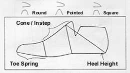 Shoe Last Size Chart